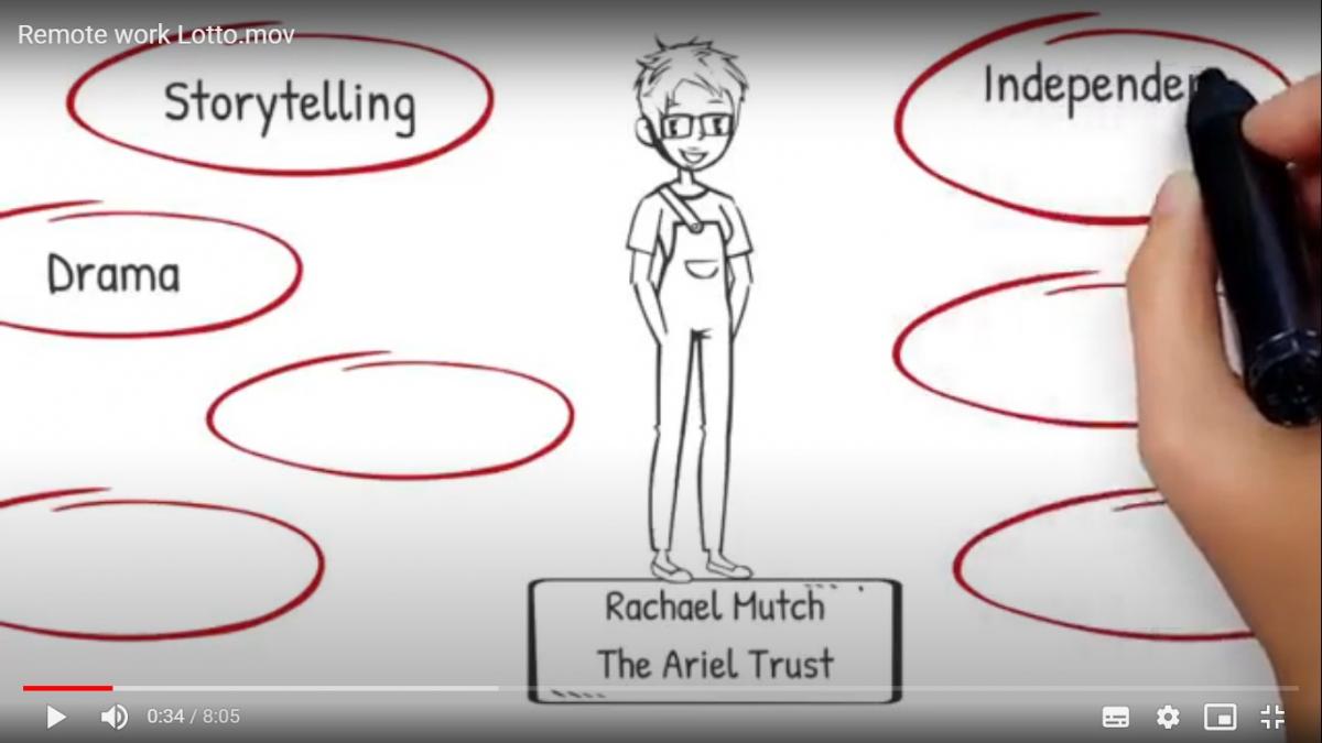 Image from virtual resourse